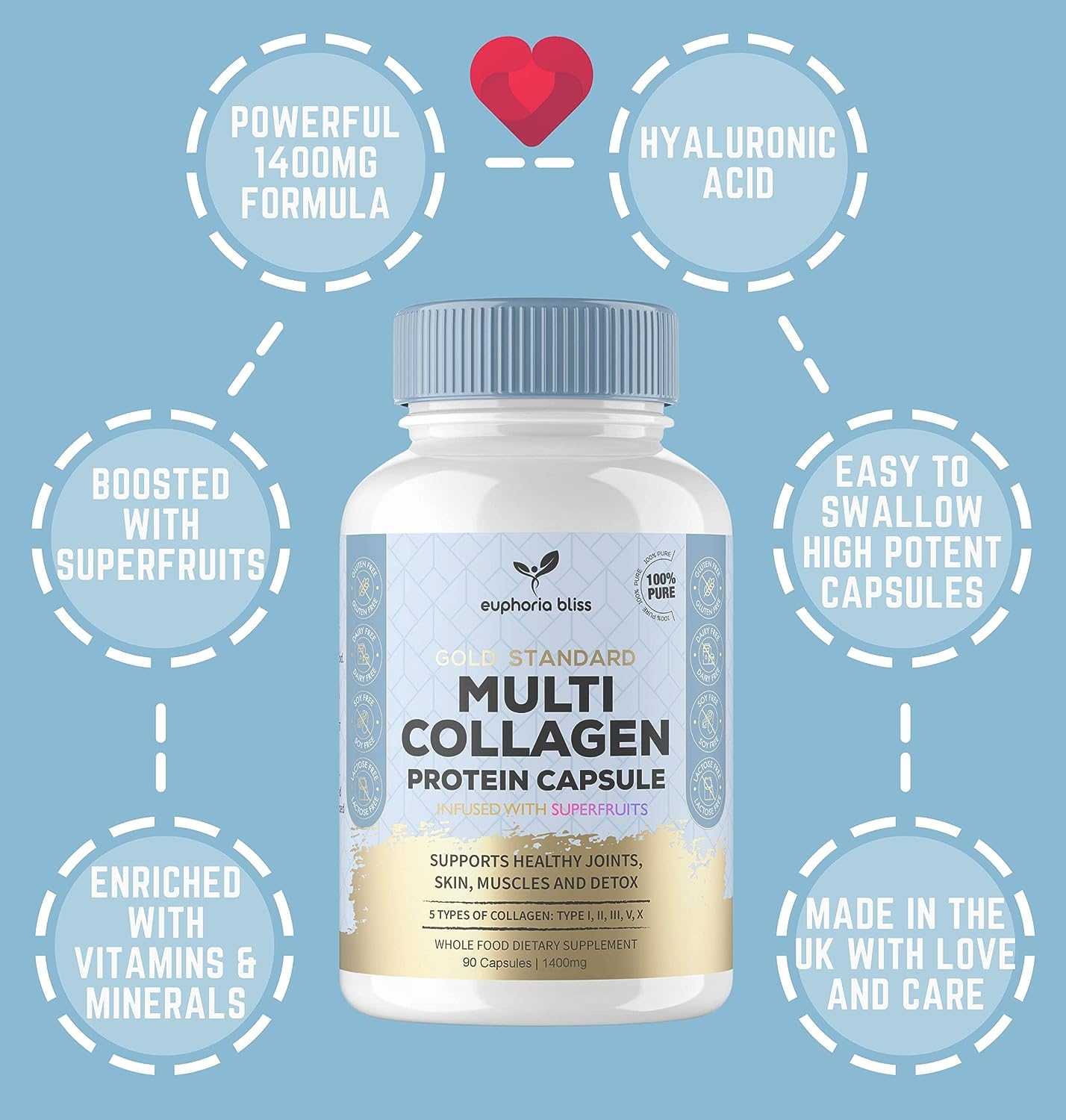 High Strength Multi Collagen 1400MG Capsules - with Turmeric & Kelp