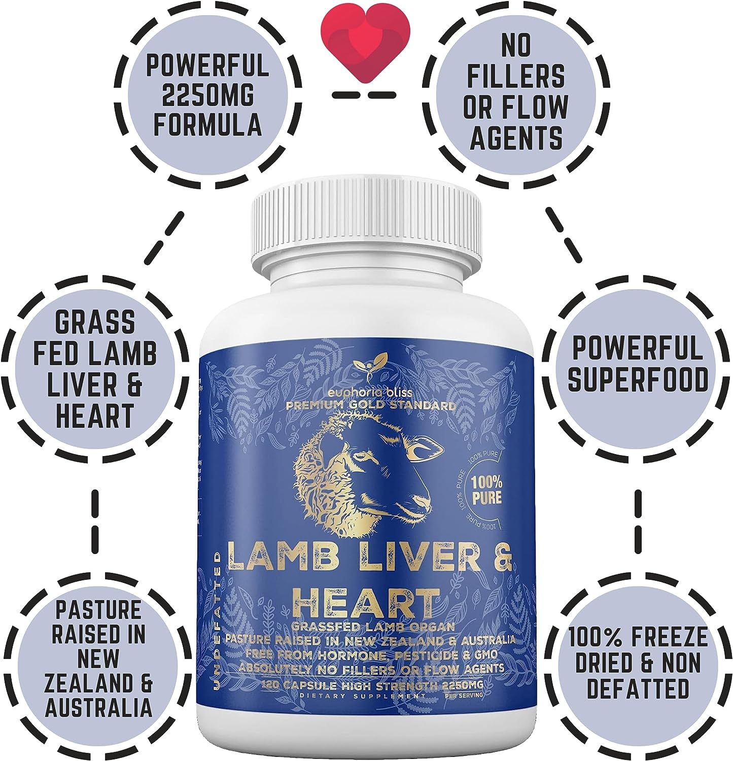 Grass-Fed Desiccated Lamb Liver & Heart Capsules 2250mg