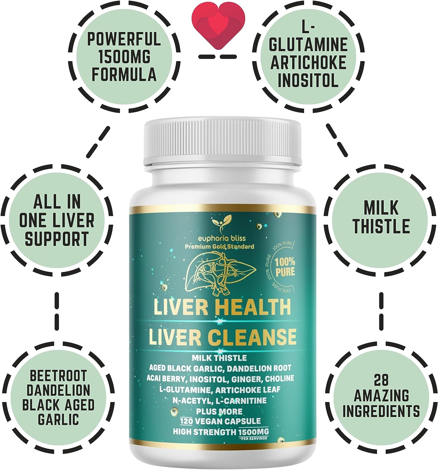 Liver Cleanse Detox Repair Formula