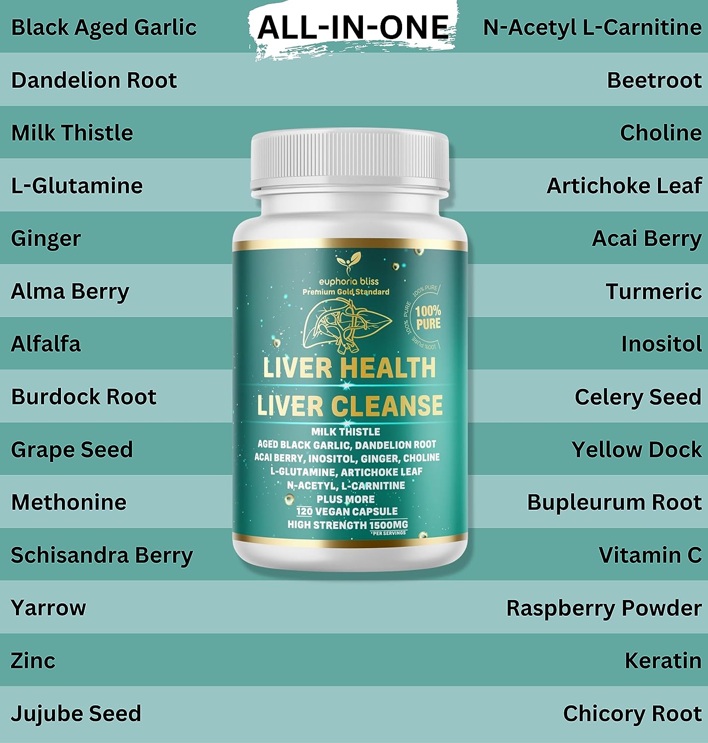 Liver Cleanse Detox Repair Formula