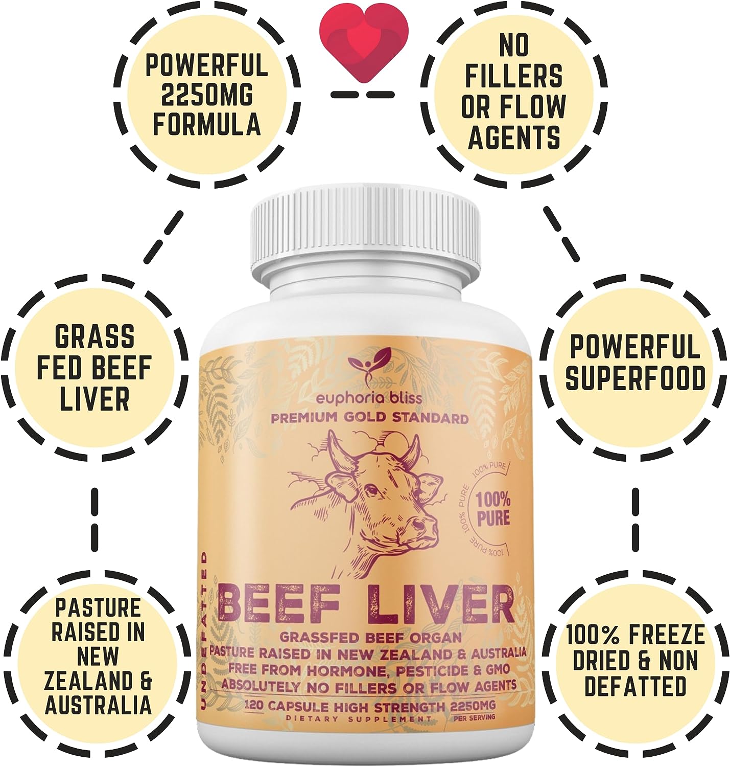 Grass Fed Desiccated Beef Liver Capsules 2250mg