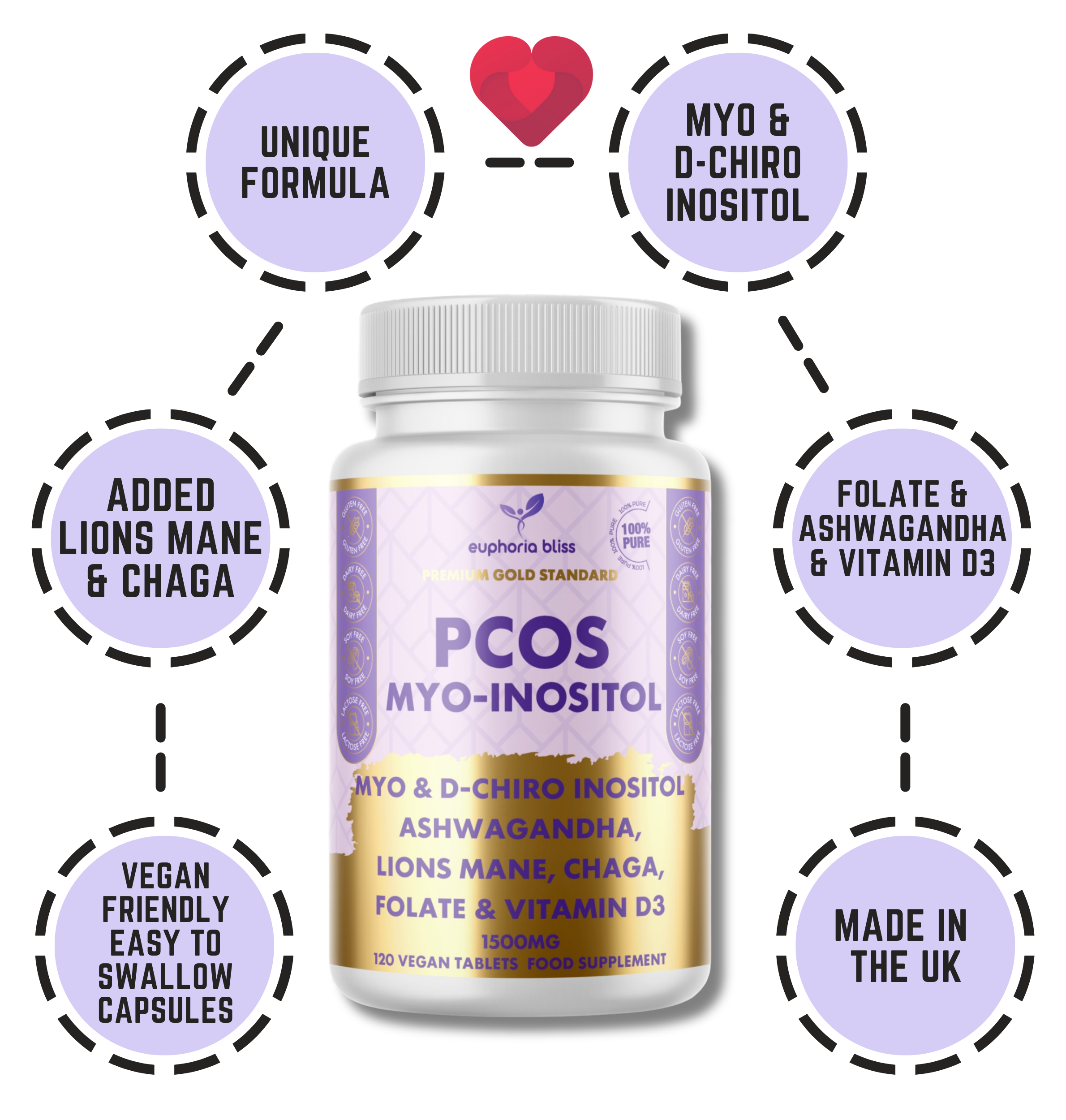 Myo-Inositol & D-Chiro Inositol Blend Capsule + Vitamin D3 + Lions + Chaga + Folate